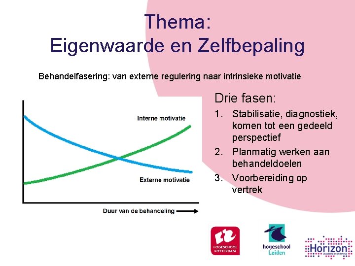 Thema: Eigenwaarde en Zelfbepaling Behandelfasering: van externe regulering naar intrinsieke motivatie Drie fasen: 1.