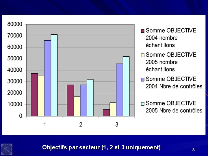 Objectifs par secteur (1, 2 et 3 uniquement) 33 