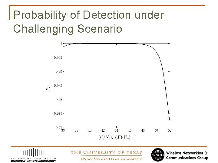 Probability of Detection under Challenging Scenario 