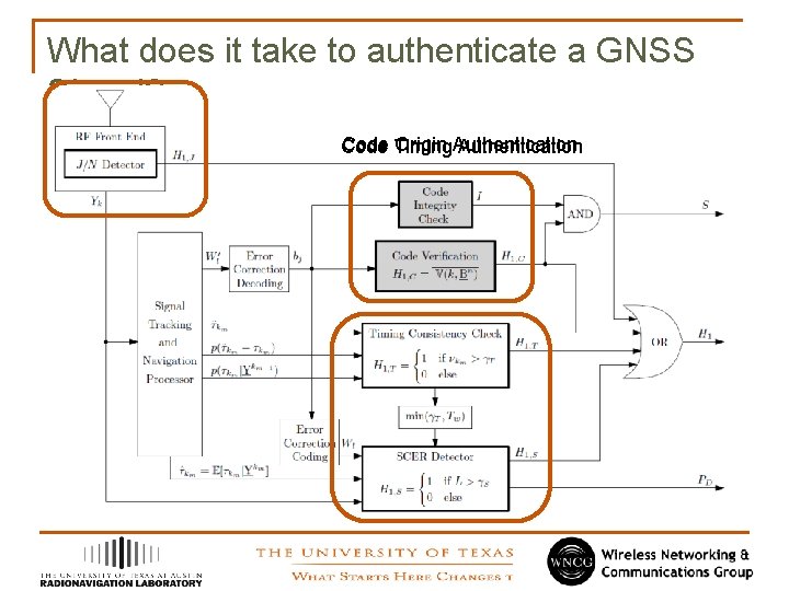 What does it take to authenticate a GNSS Signal? Origin Authentication Code Timing Authentication