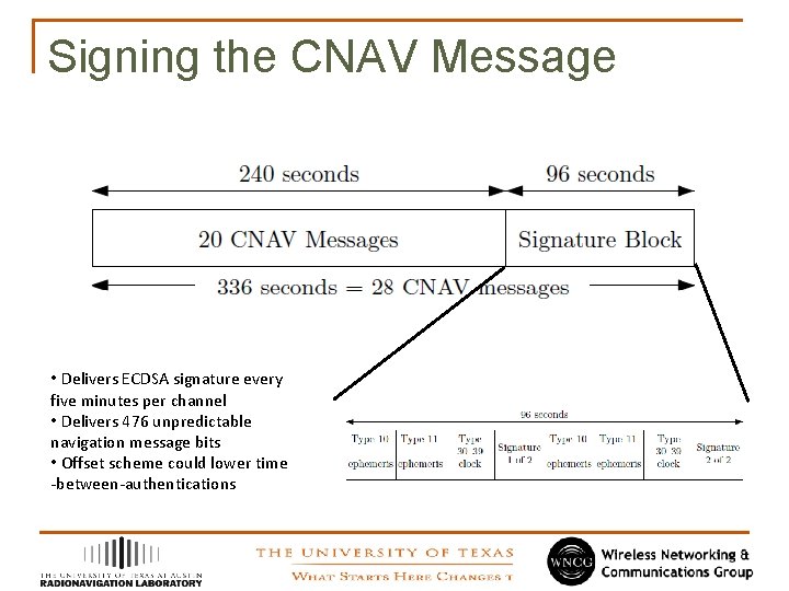 Signing the CNAV Message • Delivers ECDSA signature every five minutes per channel •