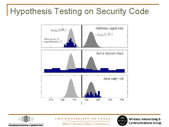 Hypothesis Testing on Security Code 