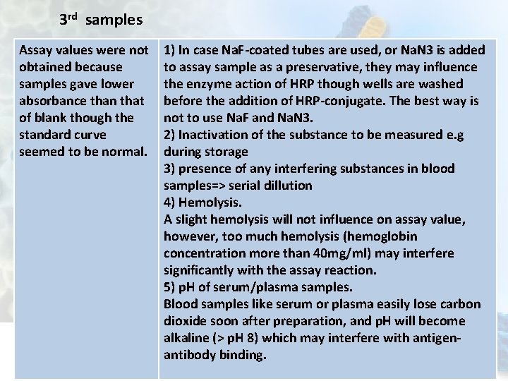 3 rd samples Assay values were not obtained because samples gave lower absorbance than