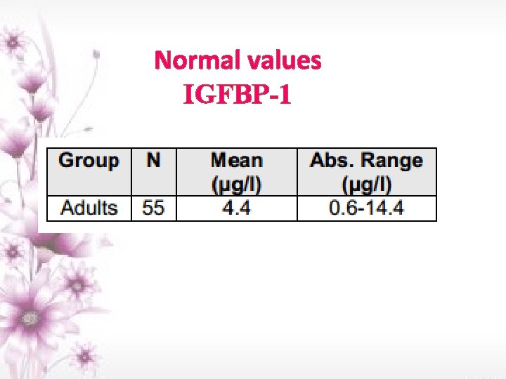 Normal values IGFBP-1 