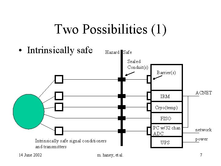 Two Possibilities (1) • Intrinsically safe Hazard Safe Sealed Conduit(s) Barrier(s) IRM ACNET Cryo(temp)