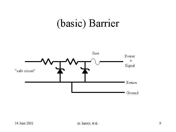 (basic) Barrier fuse Power + Signal “safe circuit” Return Ground 14 June 2002 m.