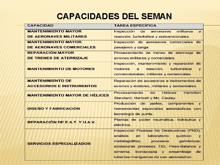 CAPACIDADES DEL SEMAN 