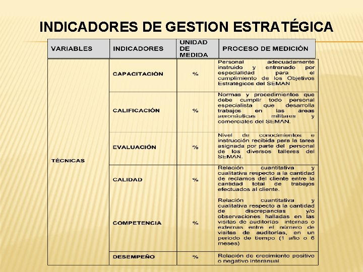 INDICADORES DE GESTION ESTRATÉGICA 