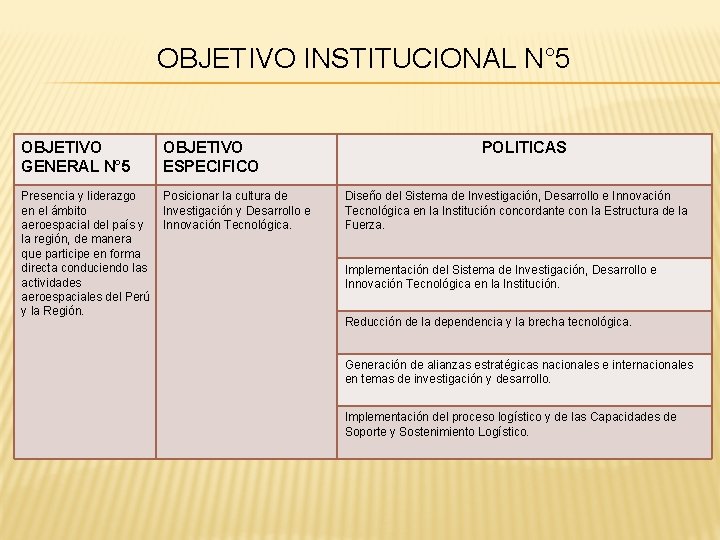 OBJETIVO INSTITUCIONAL N° 5 OBJETIVO GENERAL N° 5 OBJETIVO ESPECIFICO Presencia y liderazgo en