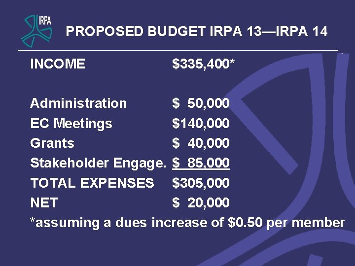 PROPOSED BUDGET IRPA 13—IRPA 14 INCOME $335, 400* Administration $ 50, 000 EC Meetings