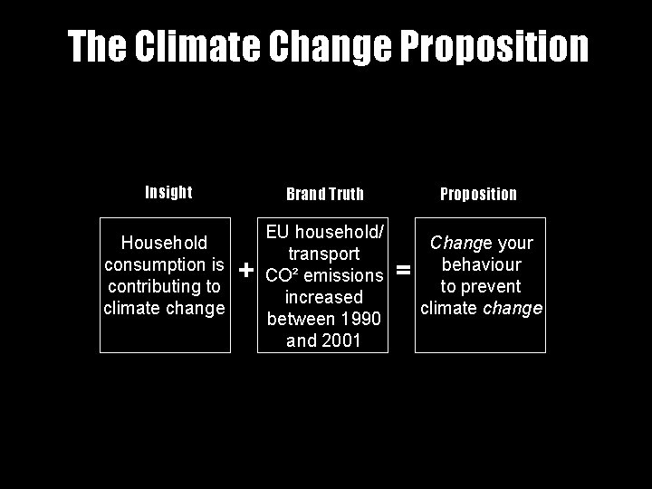 The Climate Change Proposition Insight Household consumption is contributing to climate change Brand Truth