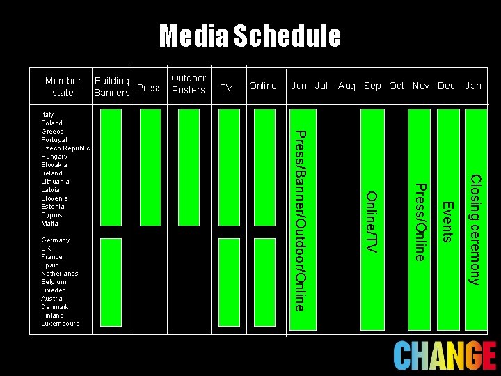 Media Schedule Member state Online Jun Jul Aug Sep Oct Nov Dec Jan Closing