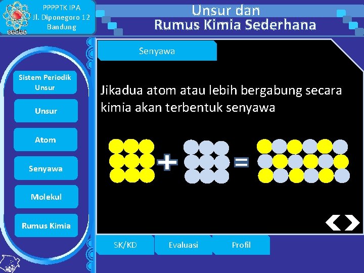 Unsur dan Rumus Kimia Sederhana PPPPTK IPA Jl. Diponegoro 12 Bandung Senyawa Sistem Periodik