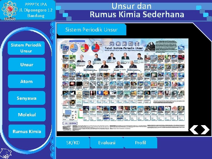 Unsur dan Rumus Kimia Sederhana PPPPTK IPA Jl. Diponegoro 12 Bandung Sistem Periodik Unsur