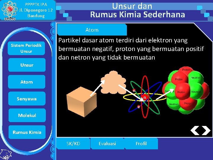 Unsur dan Rumus Kimia Sederhana PPPPTK IPA Jl. Diponegoro 12 Bandung Atom Sistem Periodik