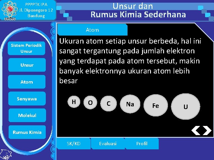 Unsur dan Rumus Kimia Sederhana PPPPTK IPA Jl. Diponegoro 12 Bandung Atom Sistem Periodik