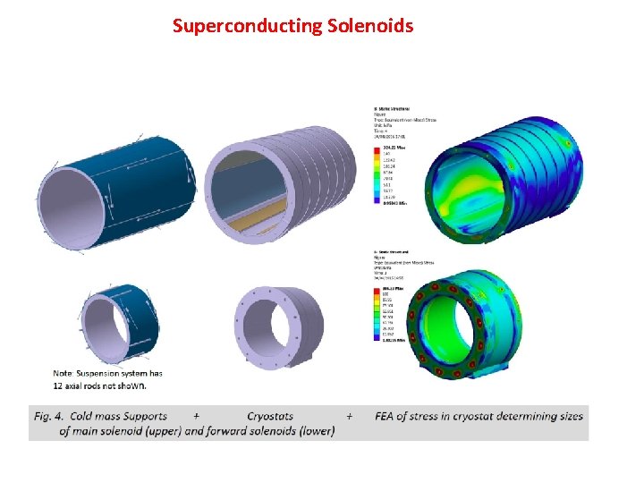 Superconducting Solenoids 