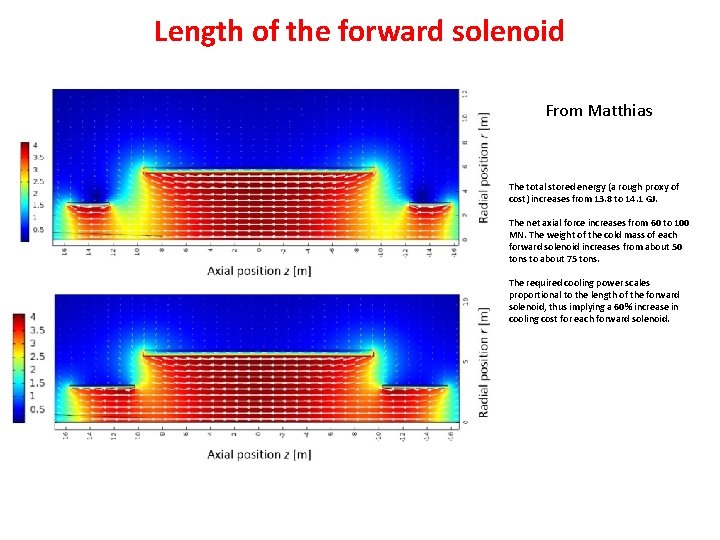 Length of the forward solenoid From Matthias The total stored energy (a rough proxy