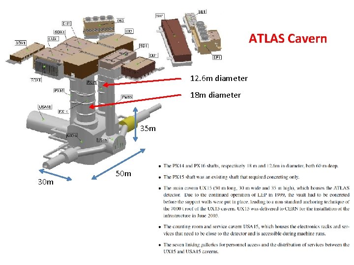 ATLAS Cavern 12. 6 m diameter 18 m diameter 35 m 30 m 50