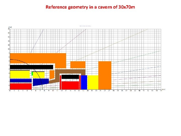 Reference geometry in a cavern of 30 x 70 m 