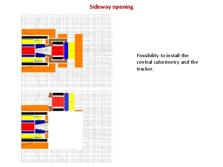 Sideway opening Possibility to install the central calorimetry and the tracker. 