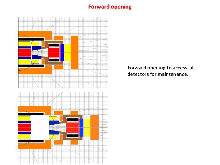 Forward opening to access all detectors for maintenance. 