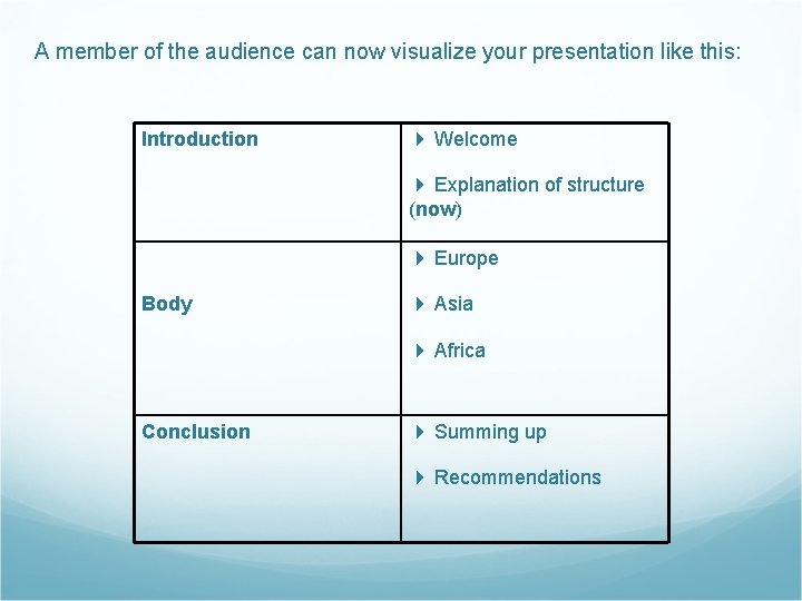 A member of the audience can now visualize your presentation like this: Introduction Welcome