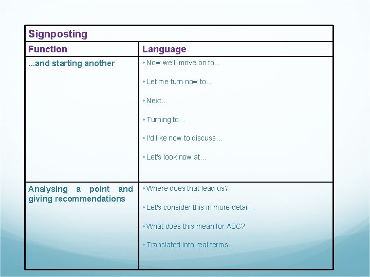 Signposting Function Language . . . and starting another • Now we'll move on