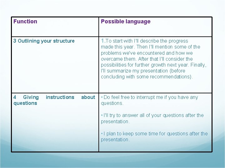 Function Possible language 3 Outlining your structure 1. To start with I'll describe the