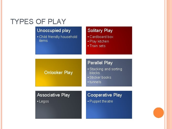 TYPES OF PLAY Unoccupied play Solitary Play • Child friendly household items • Cardboard