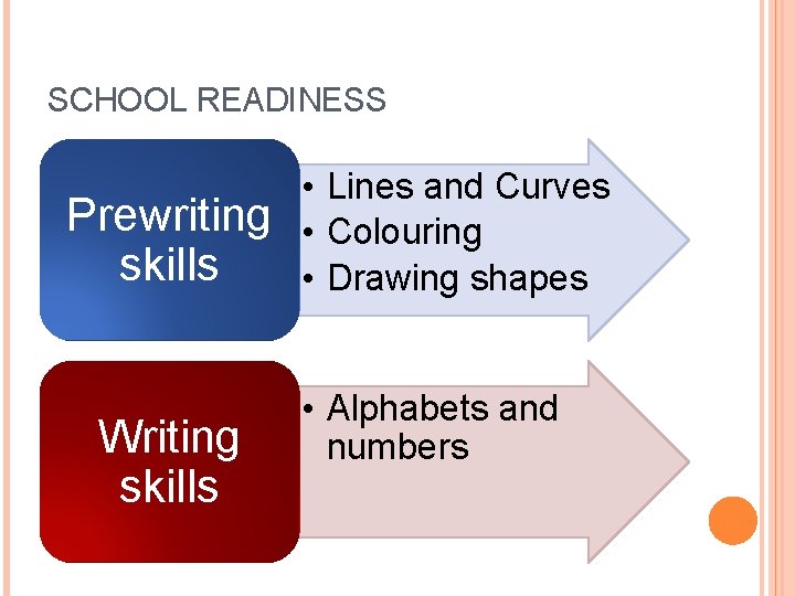 SCHOOL READINESS Prewriting skills Writing skills • Lines and Curves • Colouring • Drawing