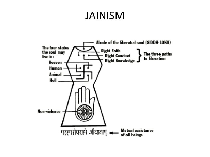 JAINISM 