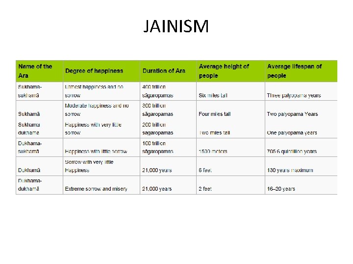 JAINISM 