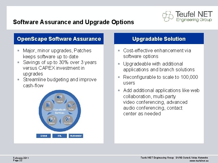 Software Assurance and Upgrade Options Open. Scape Software Assurance § Major, minor upgrades, Patches