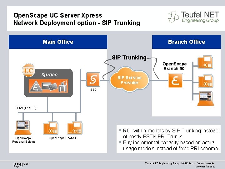 Open. Scape UC Server Xpress Network Deployment option - SIP Trunking Main Office Branch