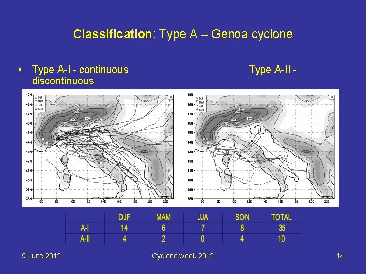 Classification: Type A – Genoa cyclone • Type A-I - continuous discontinuous 5 June