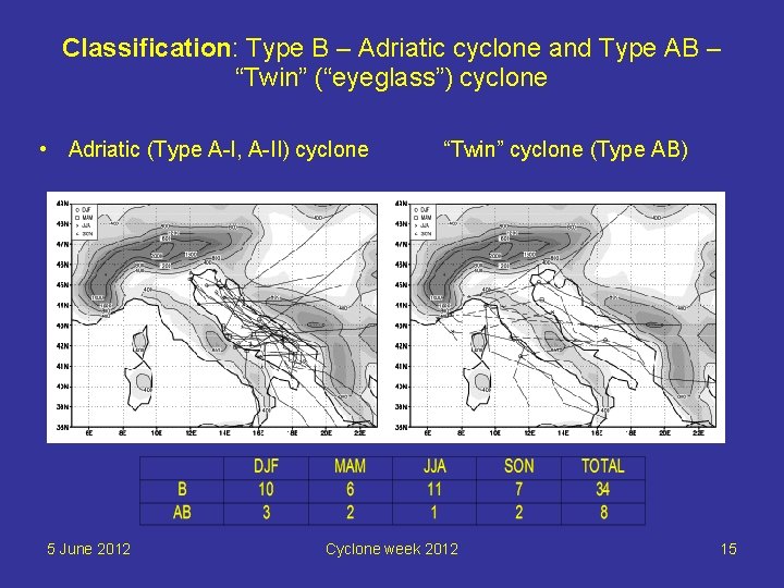 Classification: Type B – Adriatic cyclone and Type AB – “Twin” (“eyeglass”) cyclone •