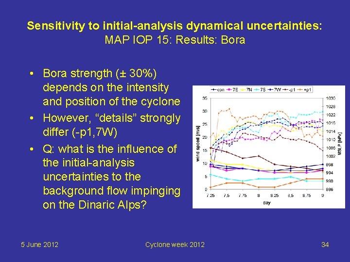 Sensitivity to initial-analysis dynamical uncertainties: MAP IOP 15: Results: Bora • Bora strength (±