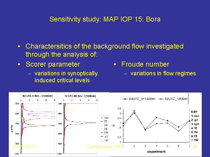 Sensitivity study: MAP IOP 15: Bora • Charactersitics of the background flow investigated through
