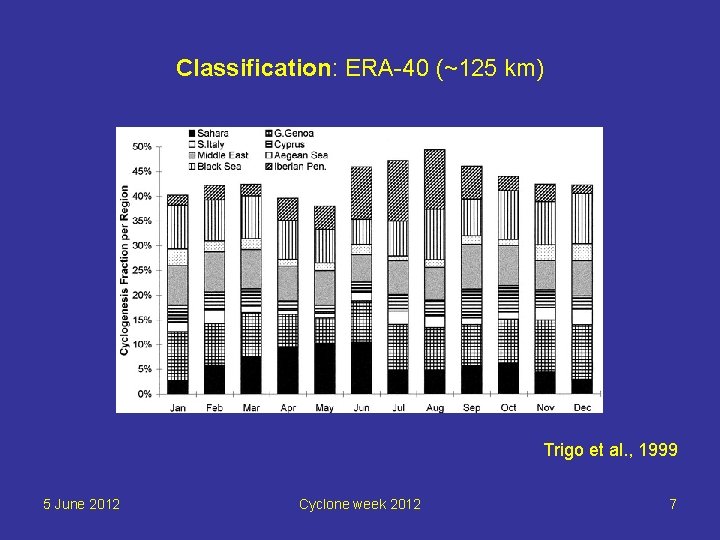 Classification: ERA-40 (~125 km) Trigo et al. , 1999 5 June 2012 Cyclone week