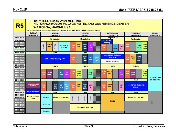 Nov 2019 Submission doc. : IEEE 802. 15 -19 -0492 -03 Slide 9 Robert