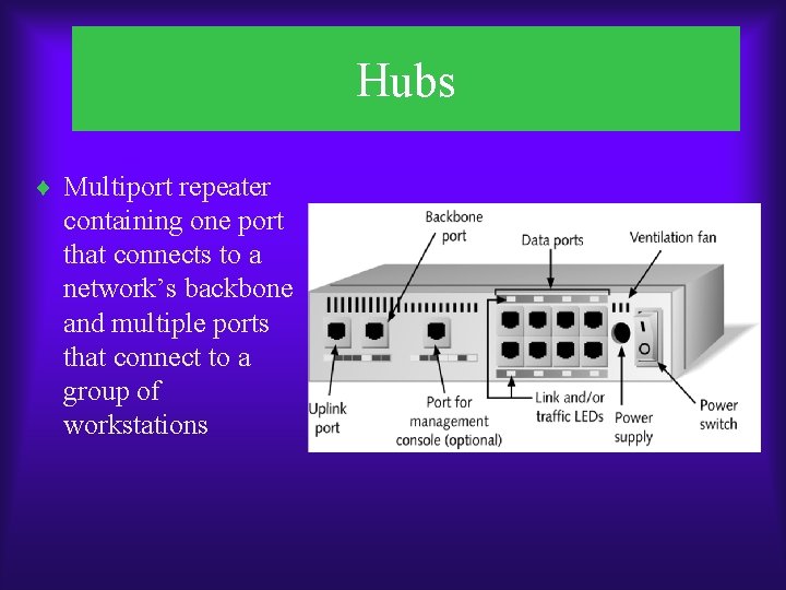 Hubs ¨ Multiport repeater containing one port that connects to a network’s backbone and