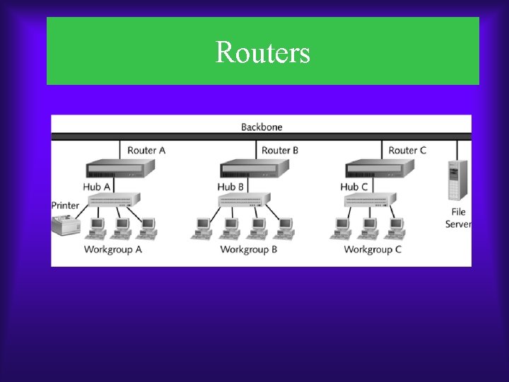 Routers 