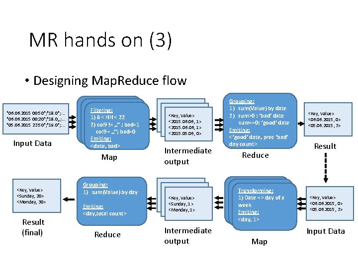 MR hands on (3) • Designing Map. Reduce flow "06. 2015 00: 50"; "18.