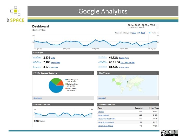 Google Analytics 