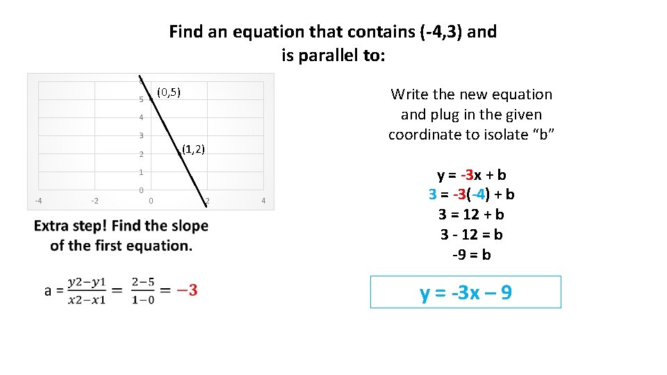 Find an equation that contains (-4, 3) and is parallel to: 6 Write the