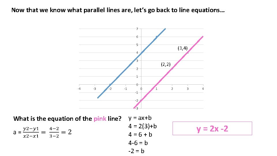 Now that we know what parallel lines are, let’s go back to line equations…
