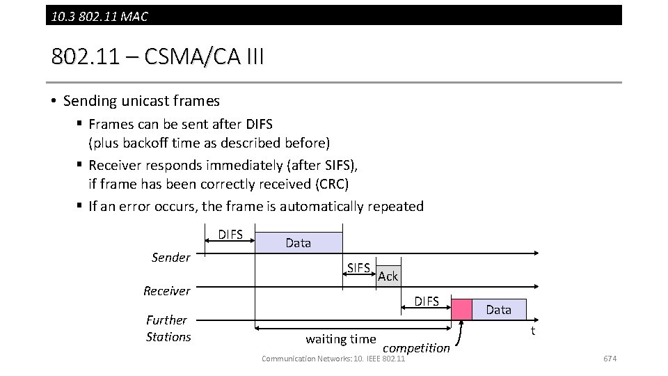 10. 3 802. 11 MAC 802. 11 – CSMA/CA III • Sending unicast frames