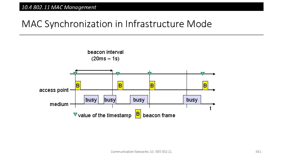 10. 4 802. 11 MAC Management MAC Synchronization in Infrastructure Mode beacon interval (20