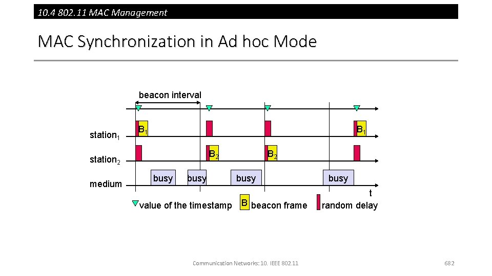 10. 4 802. 11 MAC Management MAC Synchronization in Ad hoc Mode beacon interval